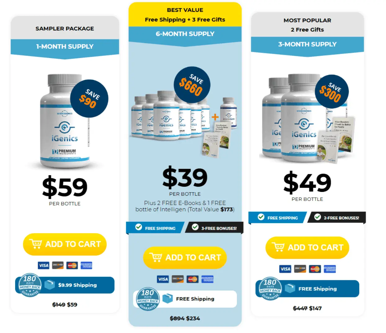 iGenics Discount Price